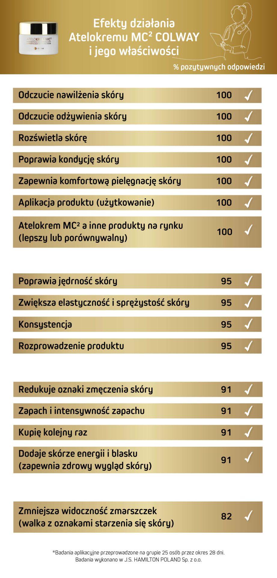 tabela z wynikami badań atelokremu mc2